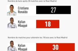 九游娱乐-关于姆巴佩连续二十场比赛得分超过挺进下一轮，中国队挑战极限！的信息